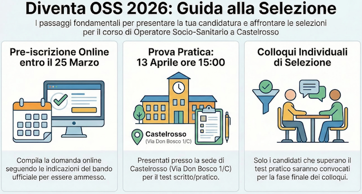 diventa oss 2026 bando castelrosso di chivasso 2026